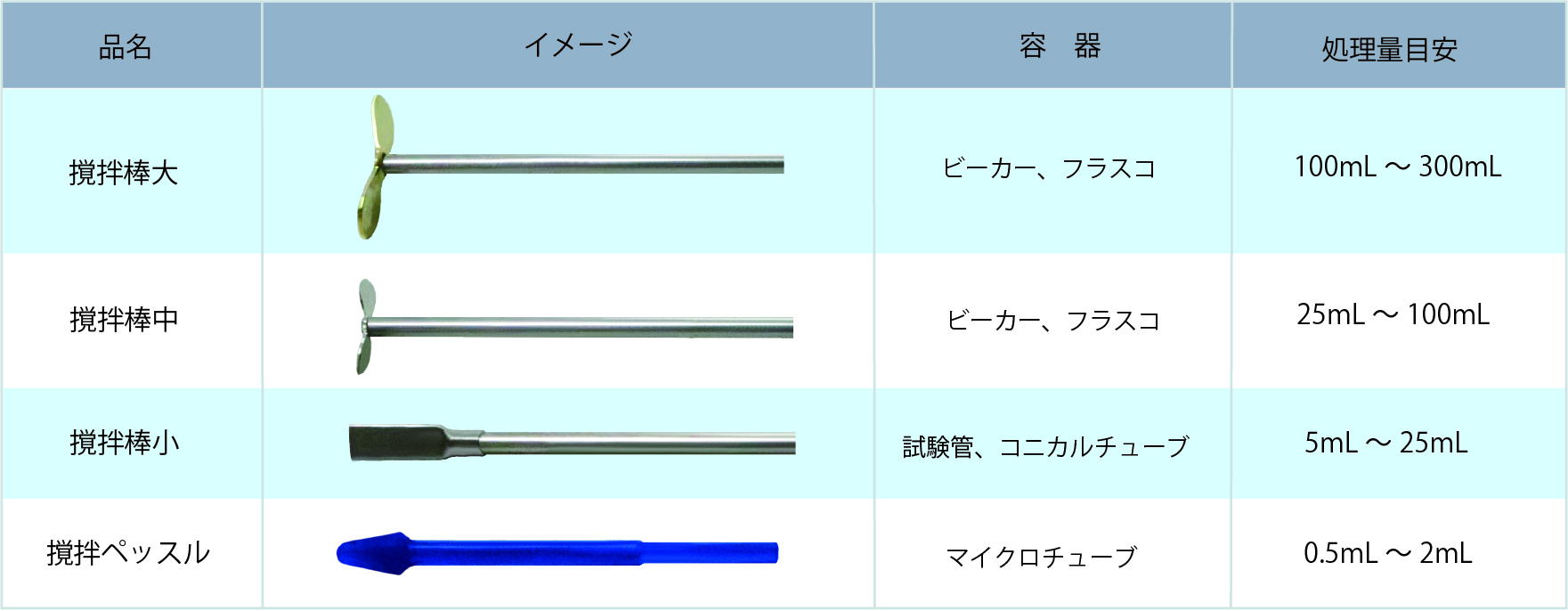 撹拌棒の処理量目安